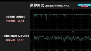 Redmi Turbo 3 подробно на русском