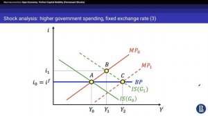 Topic 11. Open Economy: Perfect Mobility (Permanent Shocks)