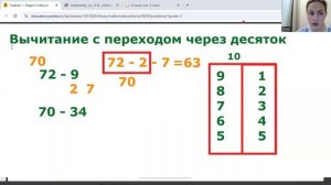 Математика 2 класс, вычитание с переходом через десяток
