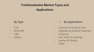 Triethanolamine Market | Industry Data Analytics | IDA
