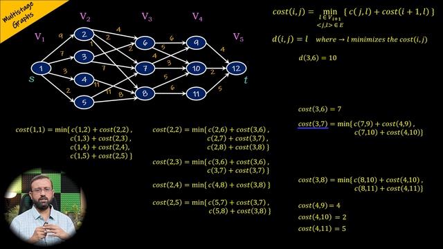 Multistage Graphs - Dynamic Programming #daa #algorithm #algorithms