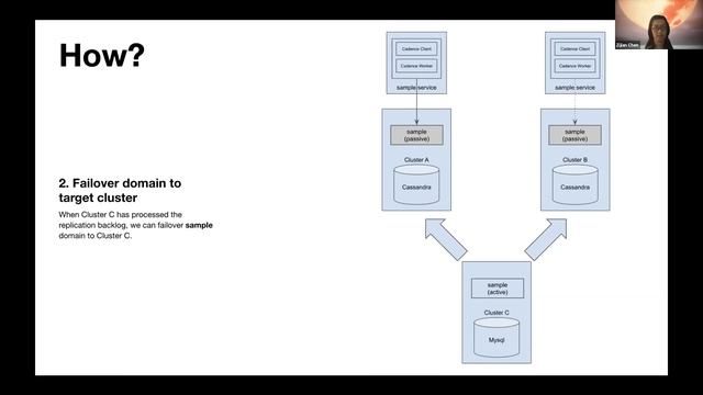 Cluster migration through Cadence Replication смотреть онлайн