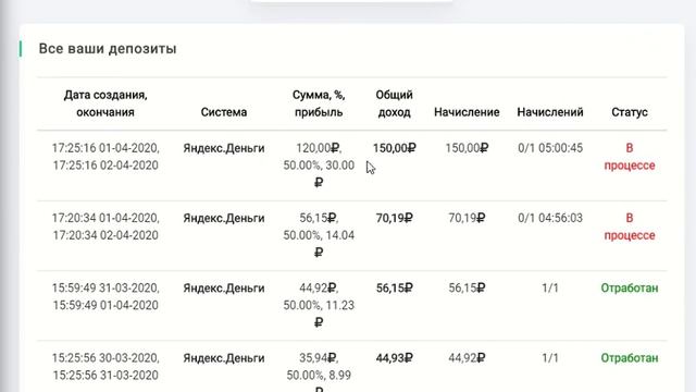 Деньги под проценты % инвестиции