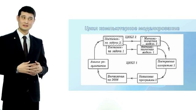 Компьютерное моделирование (Kompyuterda modellashtirish) Лек 3