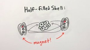 Как работают магниты