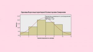 Одновыборочный критерий Колмогорова-Смирнова