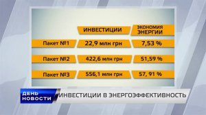 ИНВЕСТИЦИИ В ЭНЕРГОЭФФЕКТИВНОСТЬ