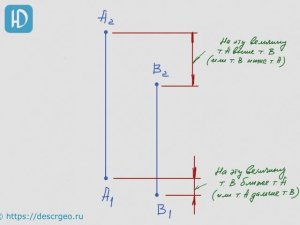 Задача 1. Положение точек по отношению к наблюдателю