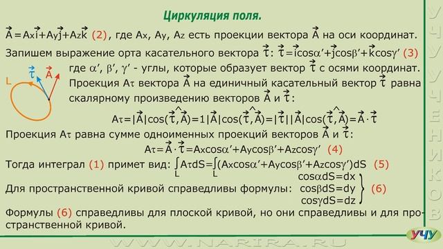 Циркуляция поля. (Теория поля - урок 7)