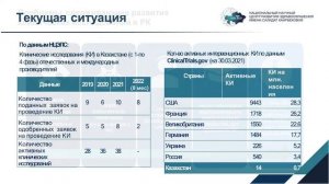 (2 ЗАЛ) «GLOBAL PHARM» II ХАЛЫҚАРАЛЫҚ ФАРМАЦЕВТИКАЛЫҚ ФОРУМ