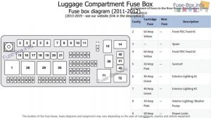 Fuse box location and diagrams: Chrysler 300/300C (2011-2019)