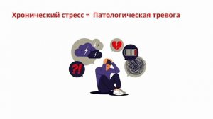 Стресс и Тревога