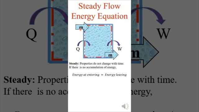 Steady Flow Energy Equation | Thermodynamics | Mechanical Engineering Concepts within a Minute