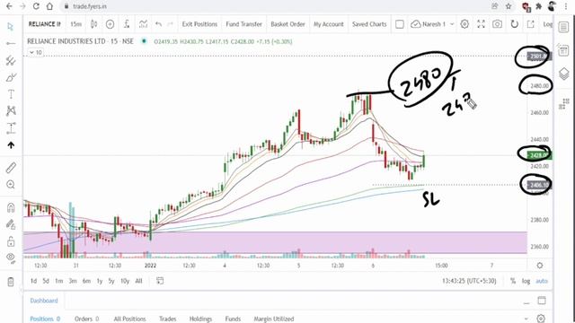 RELIANCE SHARE NEWS TODAY | RELIANCE SHARE ANALYSIS TELUGU |RELIANCE SHARE LATEST NEWS PRICE TARGET смотреть онлайн