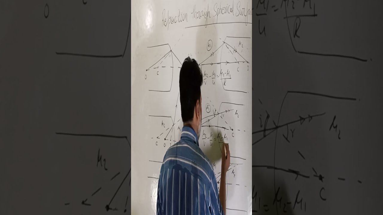 Spherical Surface Refraction