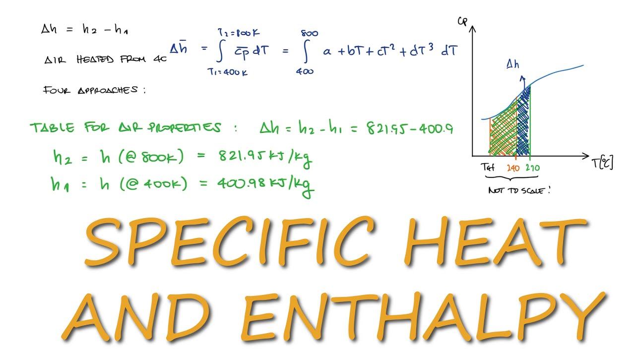 Change in ENTHALPY Using Specific Heat at Constant Pressure in 3 Minutes! смотреть онлайн
