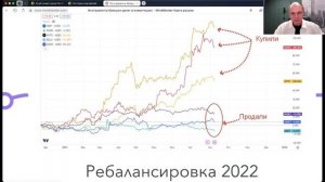 Фабрика инвесторов урок 4