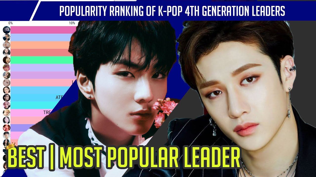 The best singer kpop 2024. Seventeen and bts. Seventeen and bts. Лучшие k pop песни 2022. Севентин 2024.