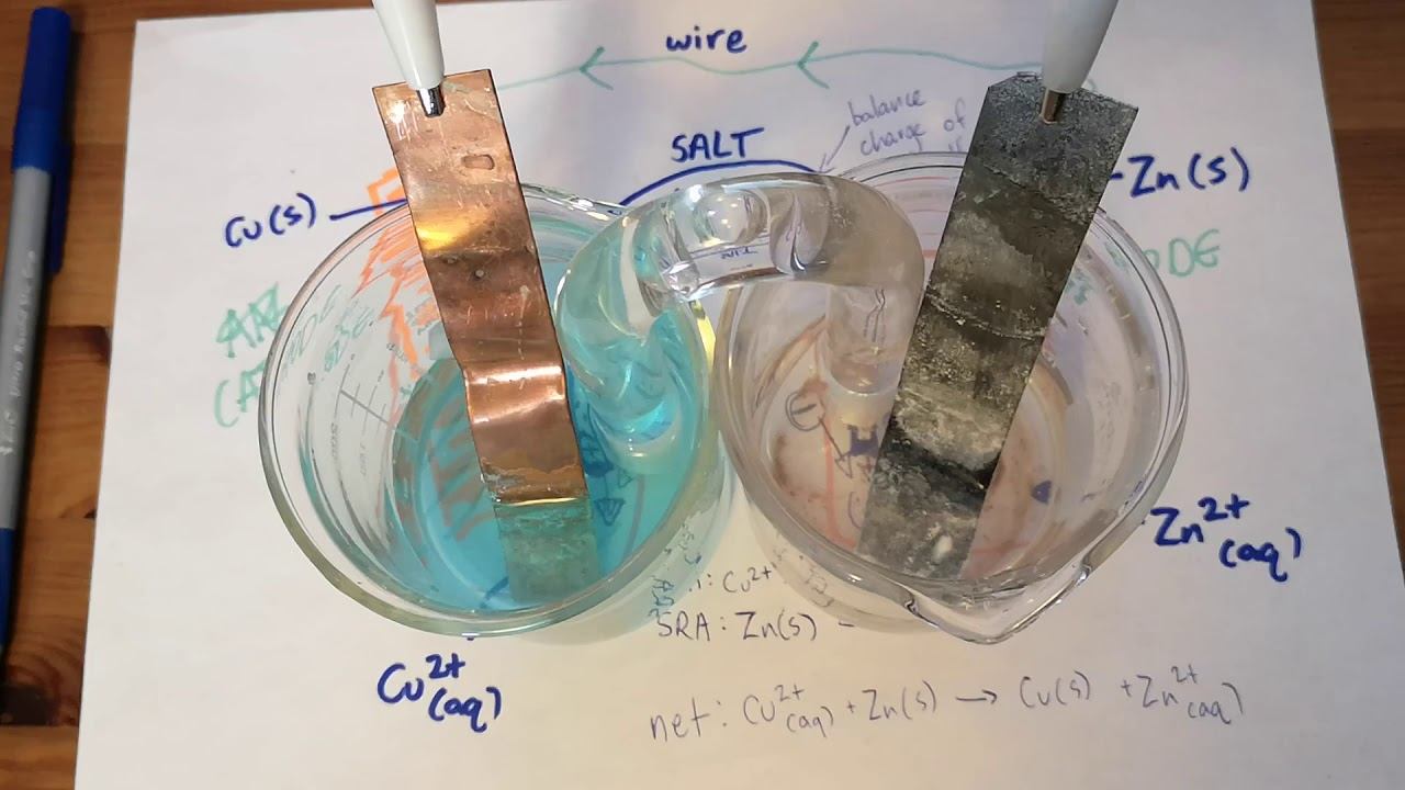 Copper Zinc cell IRL смотреть онлайн