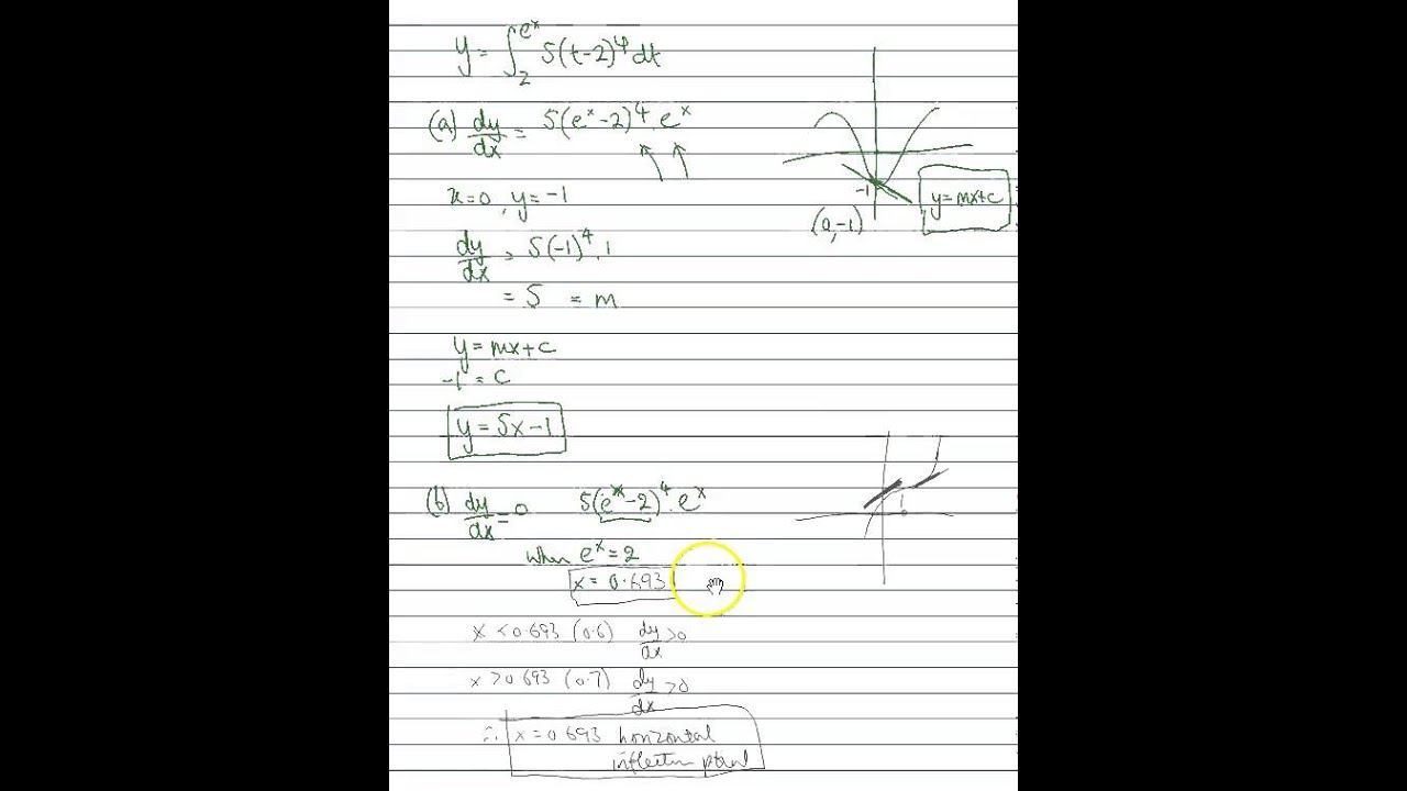 Find tangent to integral function