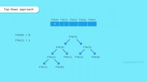 7 Dynamic Programming - 2 Memoization: Avoid Recomputation Issue in Top-Down Approach