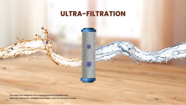Aquaguard Aura UV+UF Water Purifier with Copper+ Zinc Technology | Demo Video смотреть онлайн