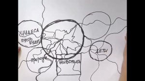 Нейрографика | Алгоритм «Где мои ресурсы»