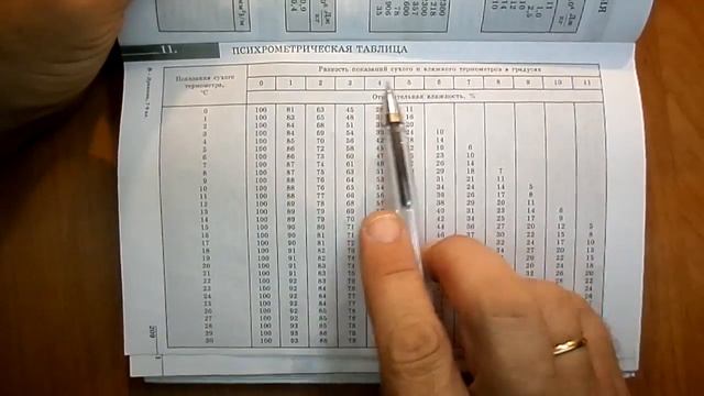 Пёрышкин. Задача 897 смотреть онлайн