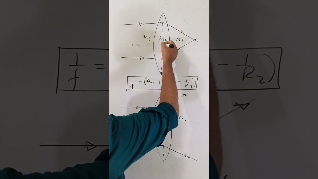 Why Convex Lens is diverging light rays?
