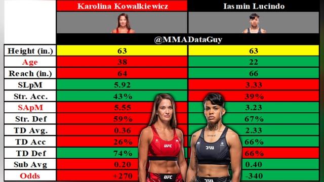 UFC 301 Data Analysis Full Card Prediction and Breakdown
