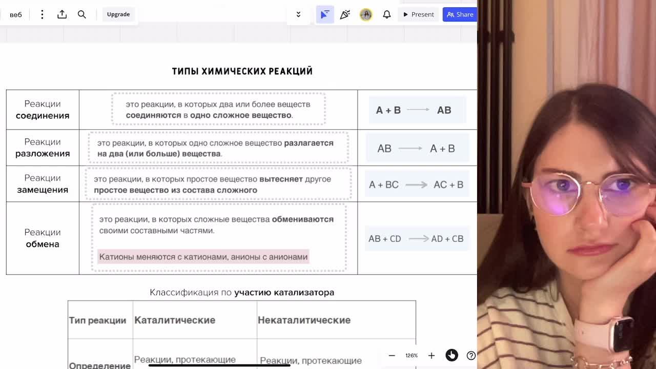 Неделя продуктивности
