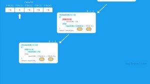 7 Dynamic Programming - 4 Implementation of Nth Fibonacci: Top-Down Approach with Memoization