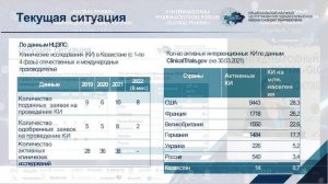 (ЗАЛ  2) II Международный фармацевтический форум«GLOBAL PHARM»