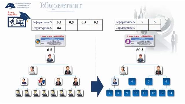 Альт КлаSSы маркетинговый план смотреть онлайн