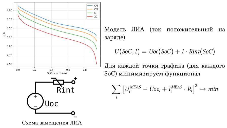 Модель идентифицируема если