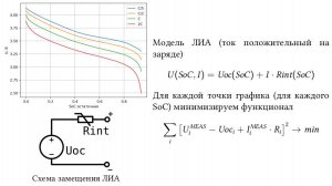 Идентифицируем модель ЛИА - ВКХ и внутреннее сопротивление