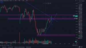 Торговля бинарными опционами! СЛИЛ ВЕСЬ ДЕПОЗИТ ИЗ-ЗА ОШИБОК!!! Смотри и не совершай таких ошибок!!