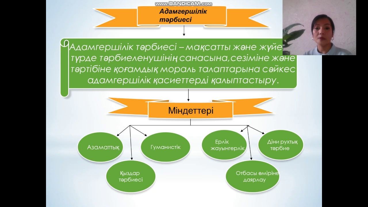 Алибаева М Ж Этнопедагогика смотреть онлайн