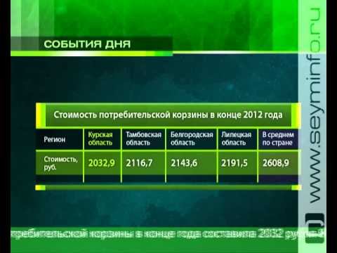 Подешевели сардельки, колбаса, рыба смотреть онлайн