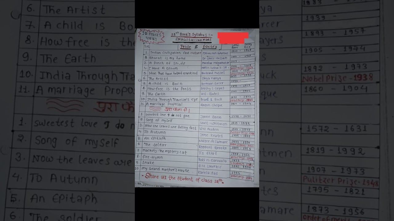 #class 12th ka English ka all chapter writer name// prose & poetry #short 2024