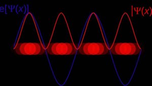 [Ψ(x,y,z,t) =A*e^i(wt-kx)]Обобщающее Понятие О Волновой Функции (Если первая часть Не зашла)