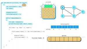 9 Graph Traversal - 1 Breadth First Search(BFS)