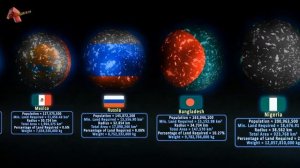 All Countries Population Size Comparison: Humans vs Our Universe