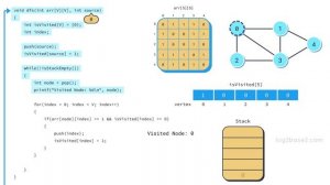 9 Graph Traversal - 2 Depth First Search (DFS)