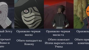 Как менялся Учиха Обито \ Эволюция Учихи Обито в аниме Наруто