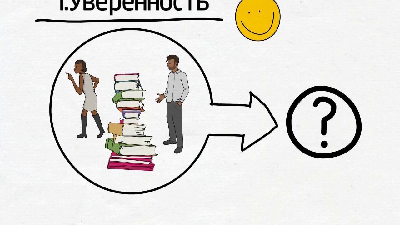 Иерархия потребностей человека