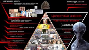 Андрей Тюняев организации существ управляющие на Земле