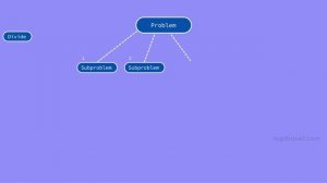 5 Divide and Conquer Strategy - 1 Introduction to Divide and Conquer Strategy