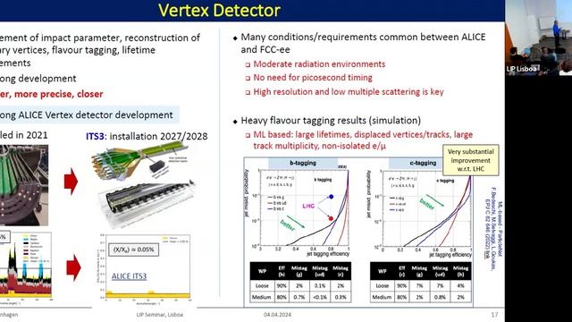 FCC-ee Physics Potential and Detector concepts смотреть онлайн