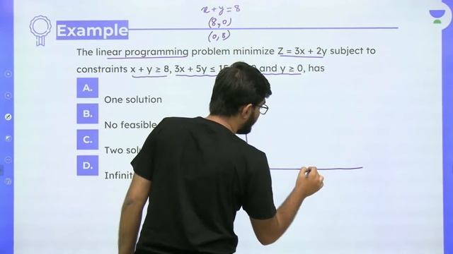 CBSE 12th Boards Term 1 | Linear Programming Problems | MCQ Series | Unacademy Atoms | Nishant Vora